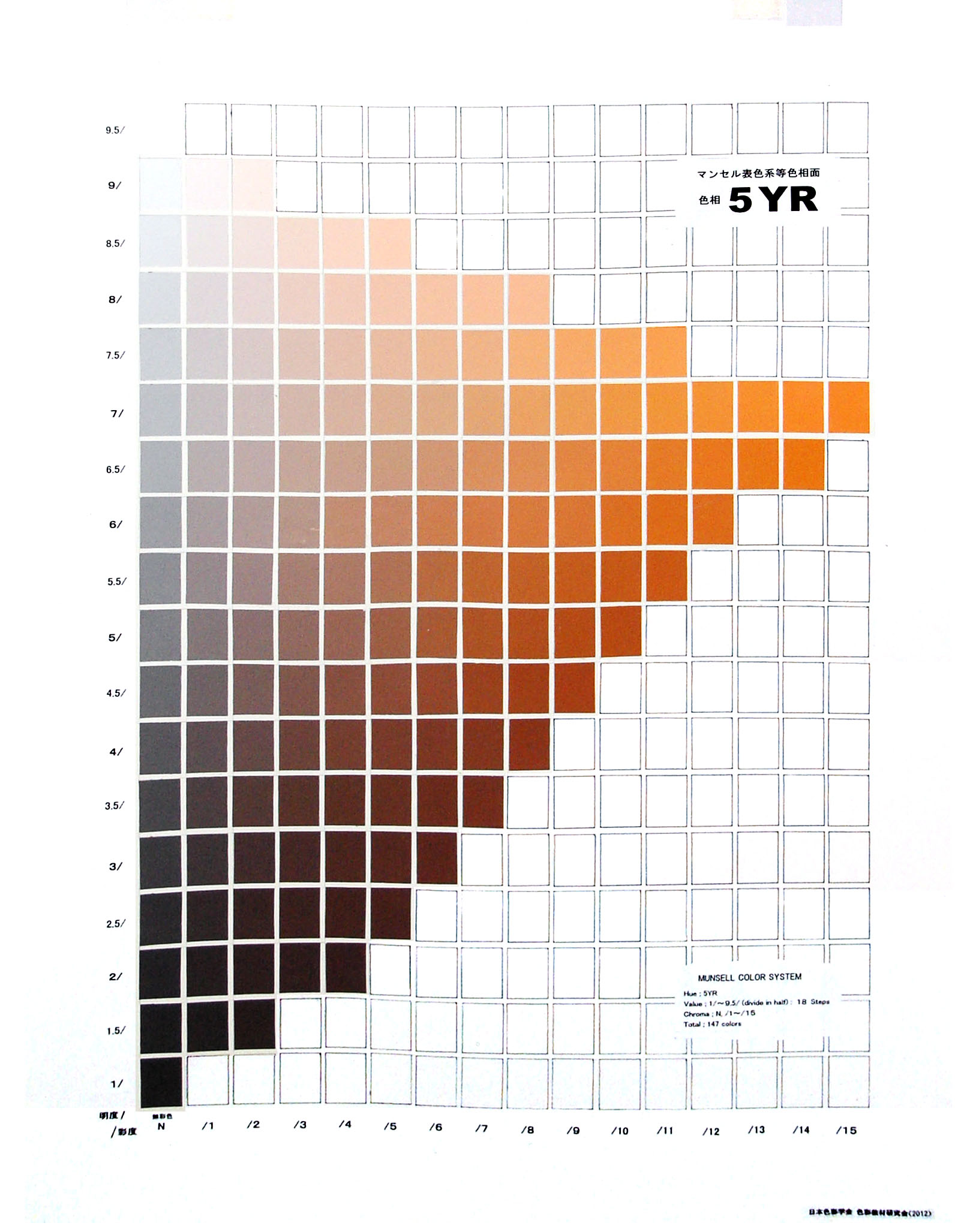 色彩教材研究会発足15周年記念 特別講座 「マンセル表色系等色相面（5YR）制作講座 ～特注色紙147色によるA2判パネル～」開催のお知らせ –  日本色彩学会
